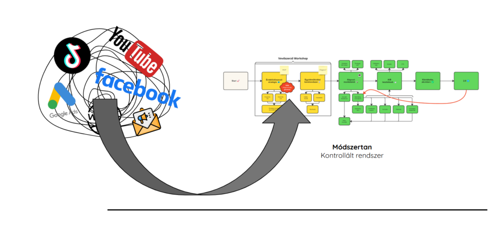 online marketing 2025